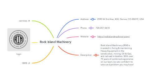 Mind Map: Rock Island Machinery