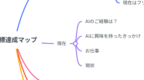 Mind Map: 目標達成マップ