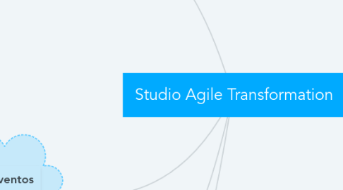 Mind Map: Studio Agile Transformation