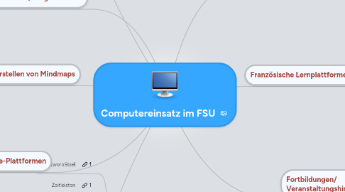 Mind Map: Computereinsatz im FSU