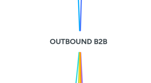 Mind Map: OUTBOUND B2B