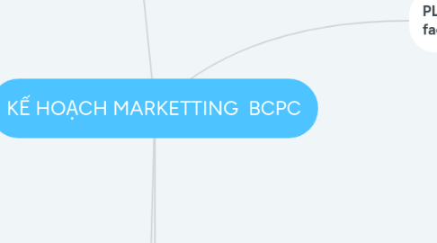 Mind Map: KẾ HOẠCH MARKETTING BCPC