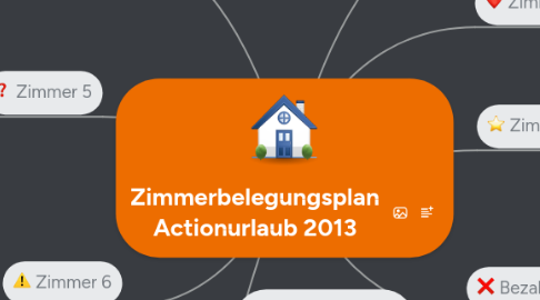 Mind Map: Zimmerbelegungsplan Actionurlaub 2013