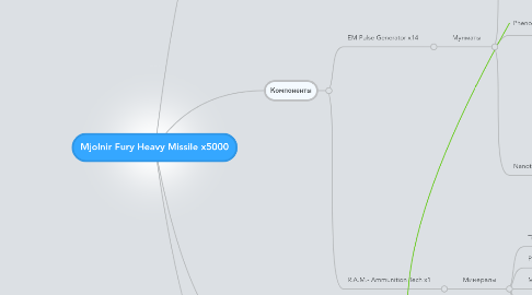 Mind Map: Mjolnir Fury Heavy Missile x5000