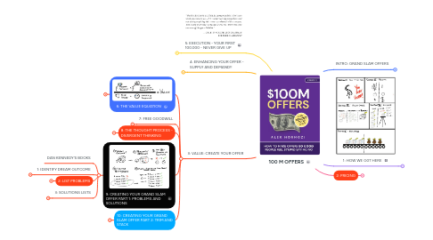 Mind Map: 100 M OFFERS