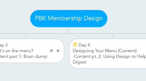 Mind Map: PBK Membership Design