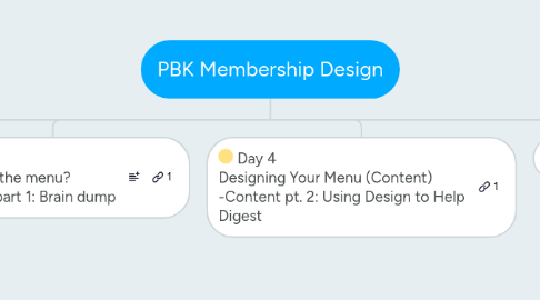 Mind Map: PBK Membership Design