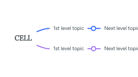 Mind Map: CELL