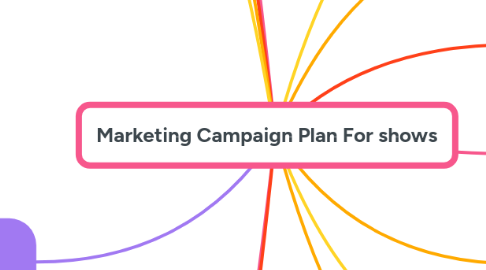 Mind Map: Marketing Campaign Plan For shows