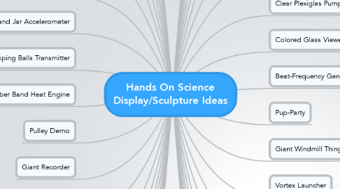 Mind Map: Hands On Science Display/Sculpture Ideas