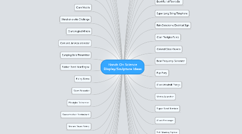 Mind Map: Hands On Science Display/Sculpture Ideas