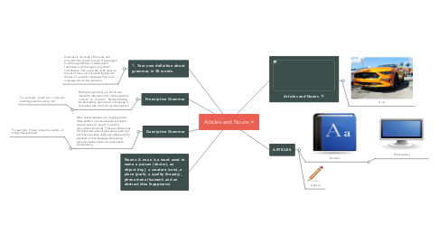 Mind Map: Articles and Nouns