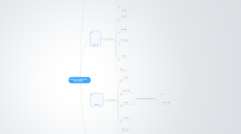 Mind Map: How we can prepare food before eating?