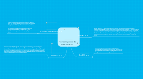 Mind Map: Medios impresos de comunicación.