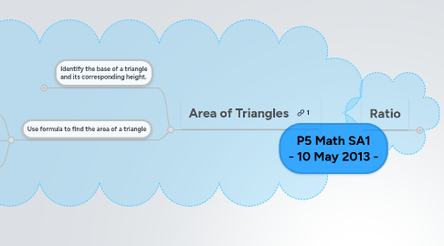 Mind Map: P5 Math SA1 - 10 May 2013 -