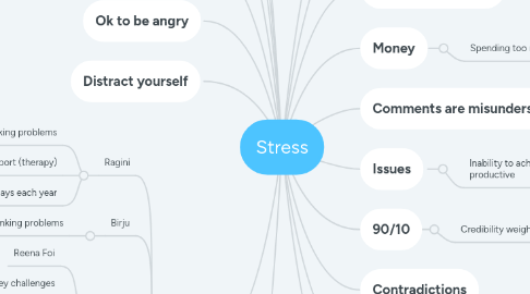 Mind Map: Stress