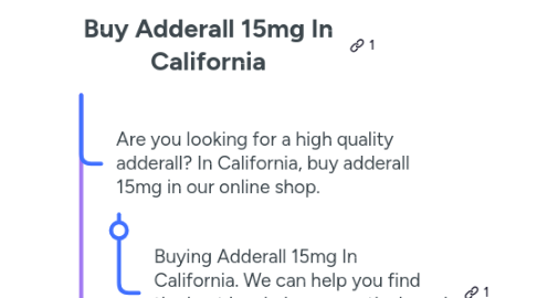 Mind Map: Buy Adderall 15mg In California