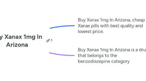 Mind Map: Buy Xanax 1mg In Arizona