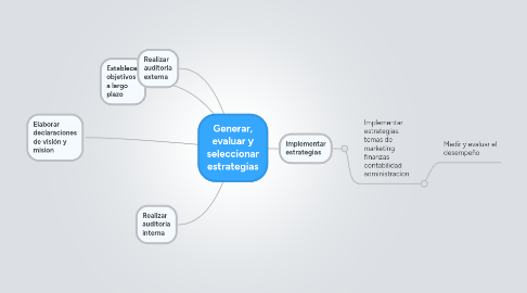 Mind Map: Generar, evaluar y seleccionar estrategias