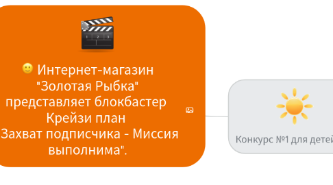 Mind Map: Интернет-магазин "Золотая Рыбка" представляет блокбастер Крейзи план "Захват подписчика - Миссия выполнима".