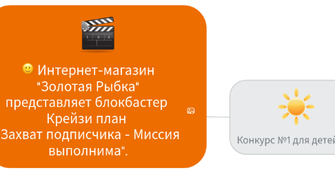 Mind Map: Интернет-магазин  "Золотая Рыбка"  представляет блокбастер  Крейзи план  "Захват подписчика - Миссия выполнима".