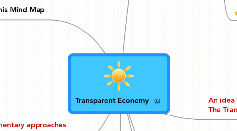 Mind Map: Transparent Economy