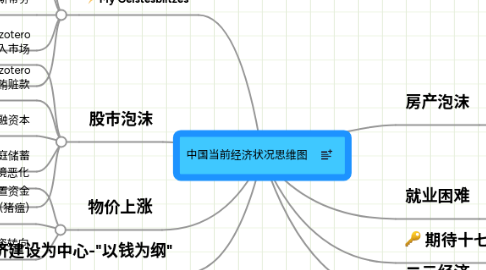 Mind Map: 中国当前经济状况思维图