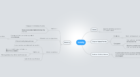 Mind Map: Validity
