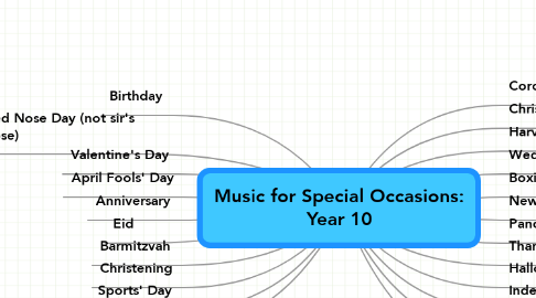 Mind Map: Music for Special Occasions: Year 10