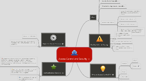 Mind Map: Access Control and Security