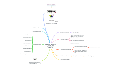 Mind Map: Unlocking Creativity by Michael A. Roberto