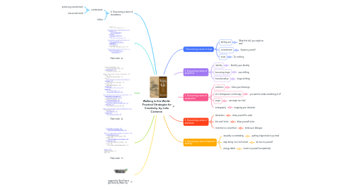 Mind Map: Walking in this World, Practical Strategies for Creativity, by Julia Cameron