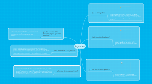 Mind Map: logaritmos