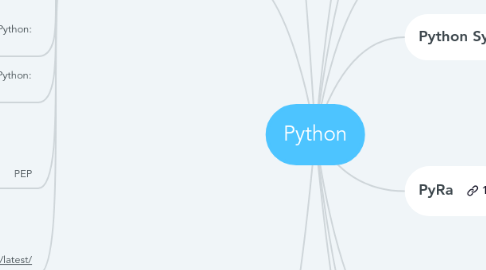 Mind Map: Python