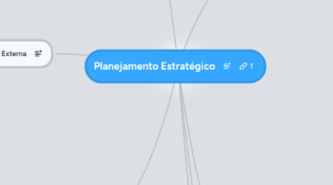 Mind Map: Planejamento Estratégico