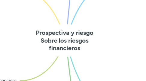 Mind Map: Prospectiva y riesgo Sobre los riesgos financieros