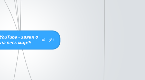 Mind Map: ***Мастер YouTube - заяви о себе на весь мир!!!***