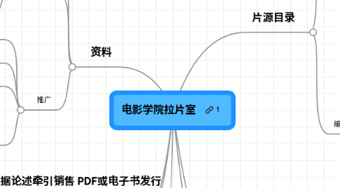 Mind Map: 电影学院拉片室