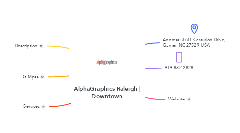 Mind Map: AlphaGraphics Raleigh | Downtown