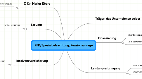 Mind Map: PFK/Spezialbetrachtung, Pensionszusage