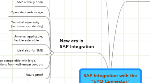 Mind Map: SAP Integration with the "EPO Connector"