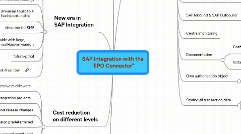 Mind Map: SAP Integration with the "EPO Connector"