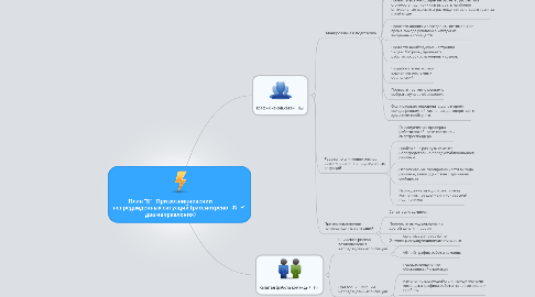 Mind Map: План "Б" При возникновении непредвиденных ситуаций (рассмотрено два направления)