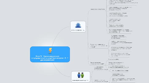 Mind Map: План "Б"   При возникновении непредвиденных ситуаций (рассмотрено два направления)