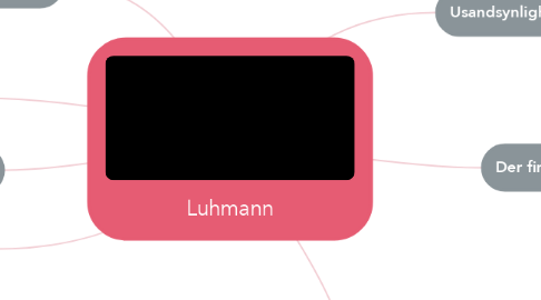 Mind Map: Luhmann