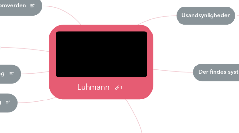 Mind Map: Luhmann