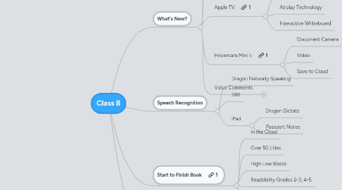Mind Map: Class 8