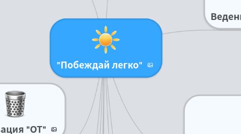 Mind Map: "Побеждай легко"