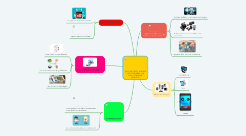 Mind Map: El uso de internet en el aula como medio didáctico y como contenido de  aprendizaje