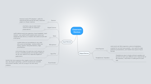 Mind Map: Classroom Devices